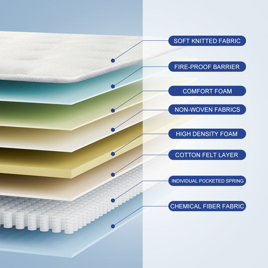 Single Bed Mattress, Hybrid Double Bed Mattress, Single Bed Mattress With Individual Pocket Springs, Boxed Plush Foam Mattress, Medium Soft, Sports Isolation Pressure